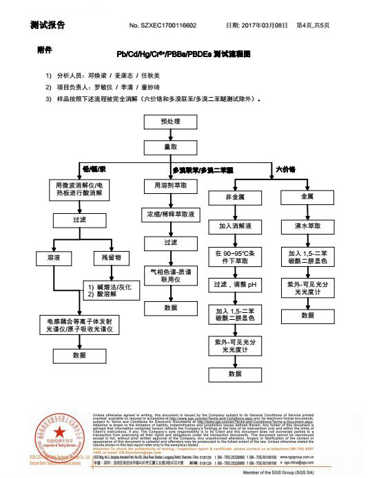 led食人魚燈珠檢測(cè)報(bào)告-(6)